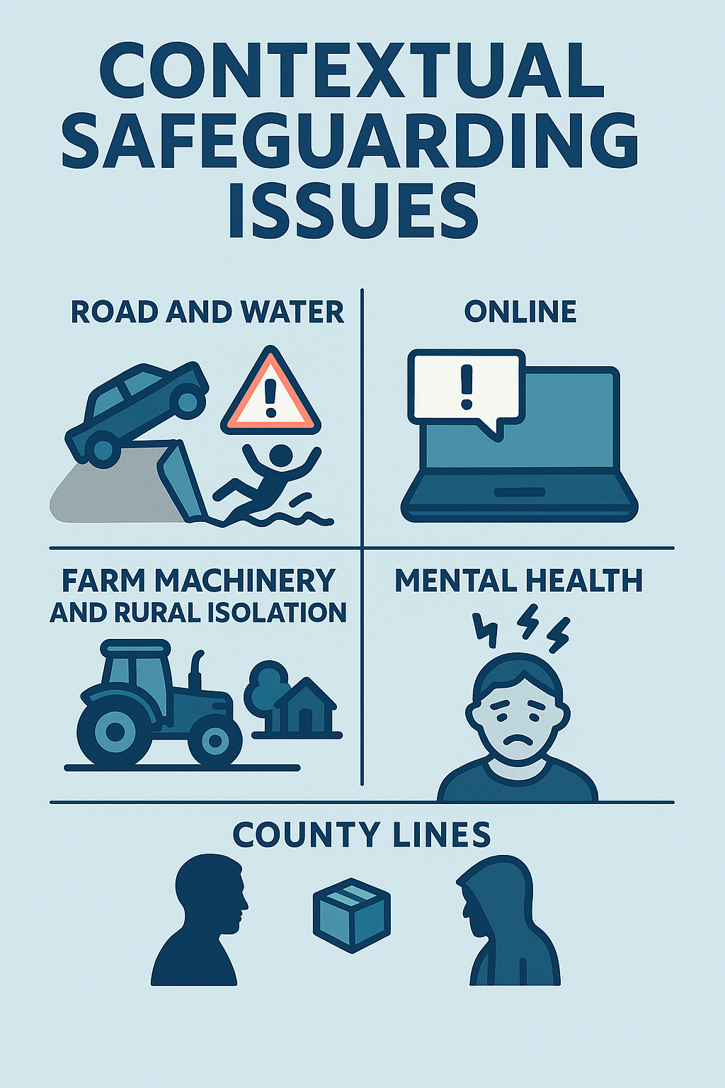 Contextual Safeguarding Issues