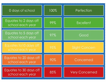 attedance-scale-image