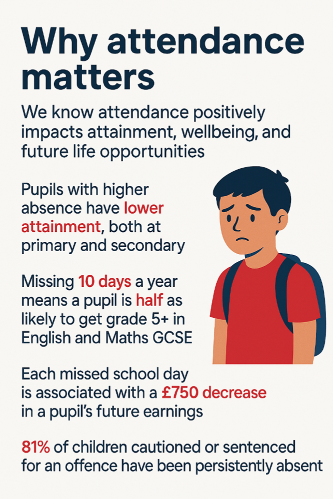 attendance-why-attendance-matters-image