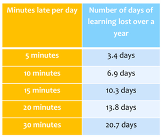 trimmed_resized_attendance-figures-late-minutes